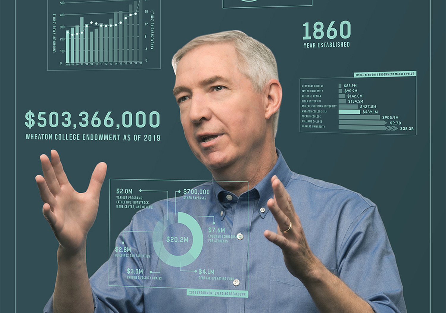 Wheaton College Scholarships3